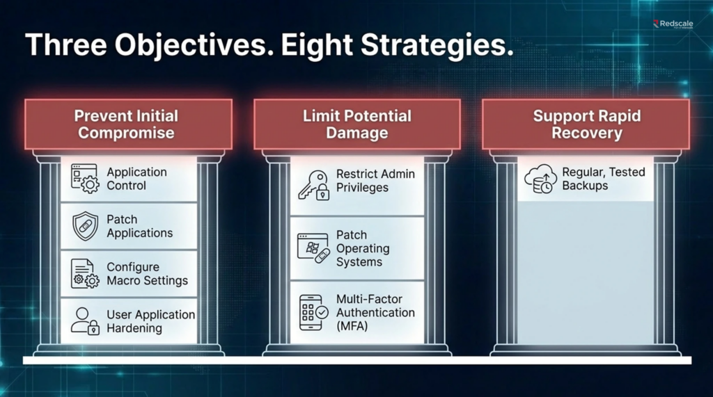 The 3 Objectives Behind the Essential Eight