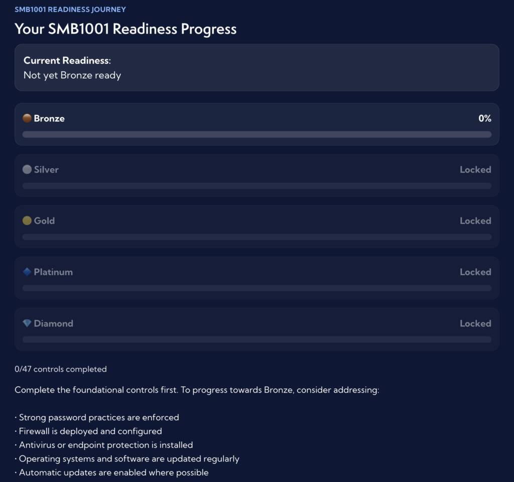 smb1001 checklist to check security gap